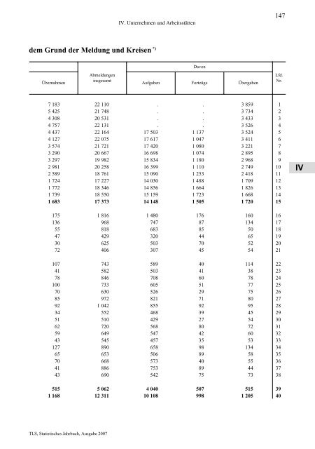 Thüringen - Thüringer Landesamt für Statistik