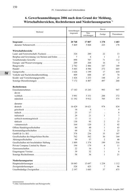 Thüringen - Thüringer Landesamt für Statistik