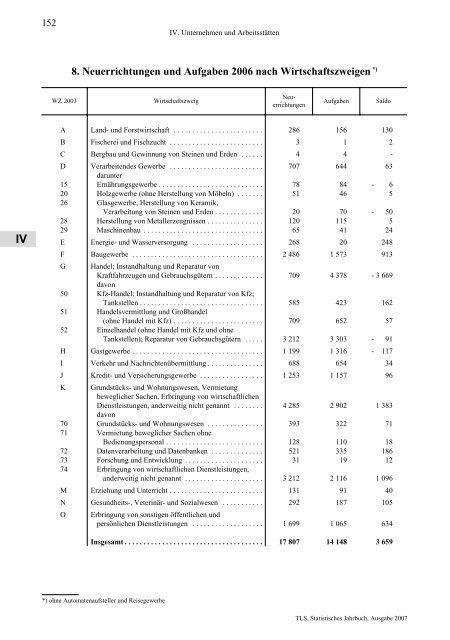 Thüringen - Thüringer Landesamt für Statistik