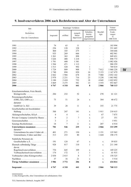 Thüringen - Thüringer Landesamt für Statistik