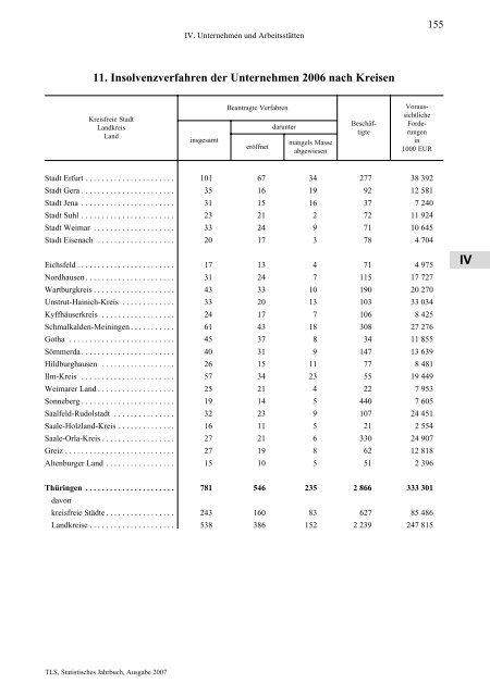 Thüringen - Thüringer Landesamt für Statistik