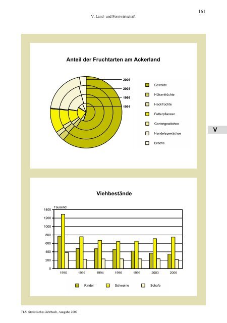 Thüringen - Thüringer Landesamt für Statistik