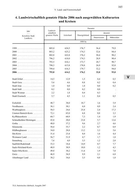 Thüringen - Thüringer Landesamt für Statistik