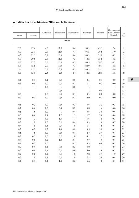 Thüringen - Thüringer Landesamt für Statistik