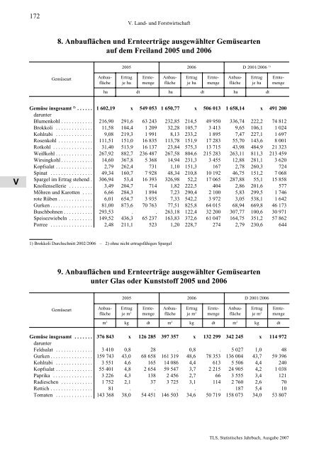 Thüringen - Thüringer Landesamt für Statistik