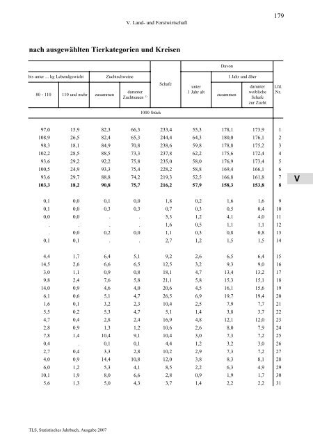 Thüringen - Thüringer Landesamt für Statistik