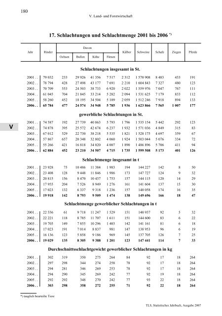 Thüringen - Thüringer Landesamt für Statistik