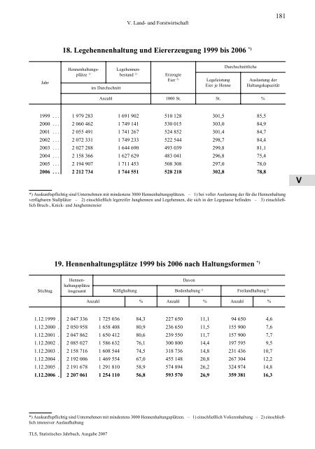 Thüringen - Thüringer Landesamt für Statistik