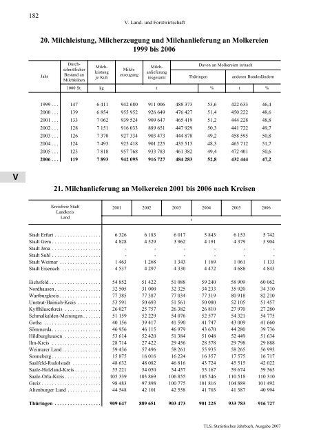 Thüringen - Thüringer Landesamt für Statistik