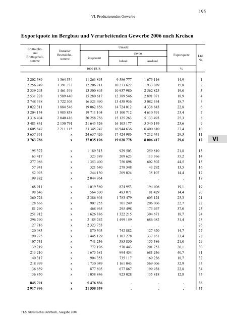 Thüringen - Thüringer Landesamt für Statistik