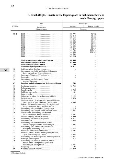 Thüringen - Thüringer Landesamt für Statistik