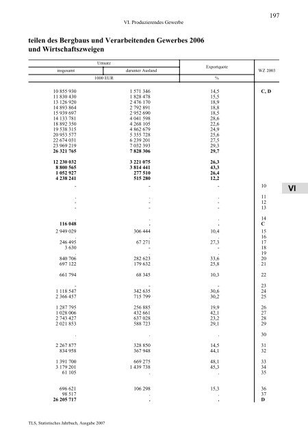 Thüringen - Thüringer Landesamt für Statistik