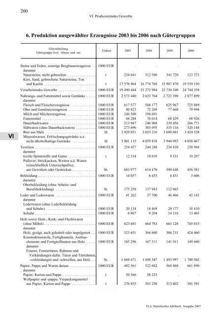 Thüringen - Thüringer Landesamt für Statistik