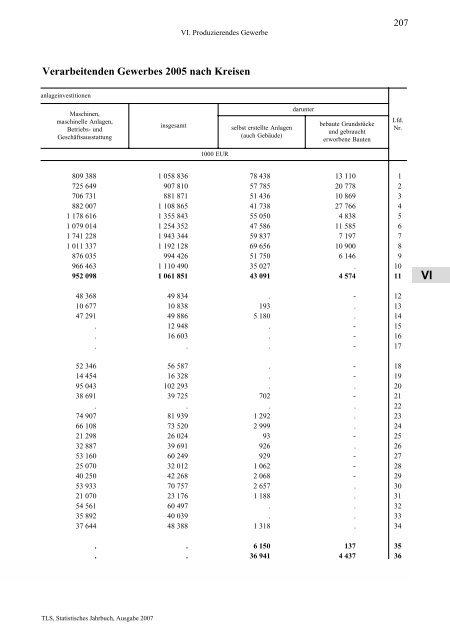 Thüringen - Thüringer Landesamt für Statistik