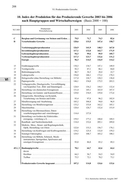 Thüringen - Thüringer Landesamt für Statistik