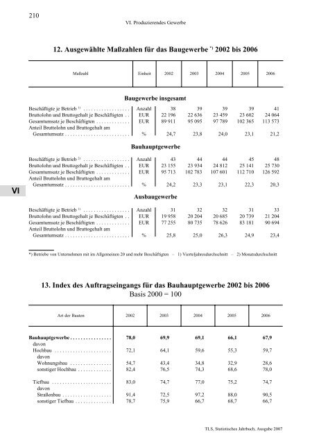 Thüringen - Thüringer Landesamt für Statistik