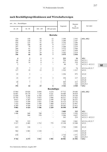 Thüringen - Thüringer Landesamt für Statistik