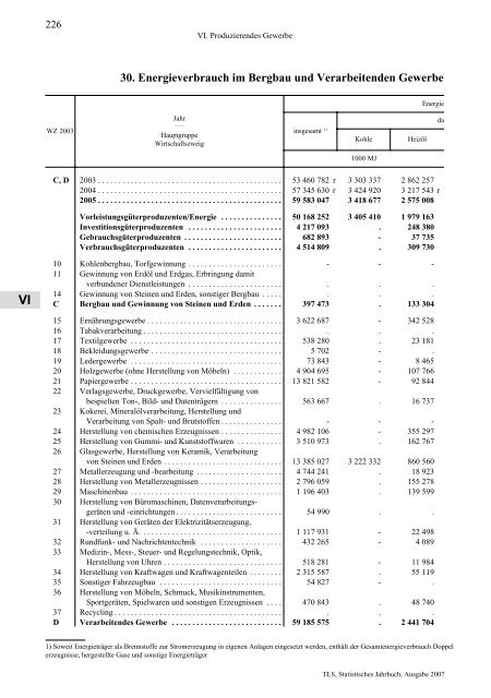 Thüringen - Thüringer Landesamt für Statistik