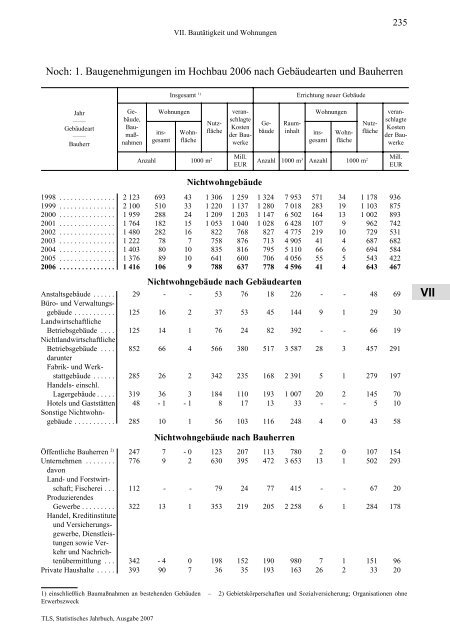 Thüringen - Thüringer Landesamt für Statistik