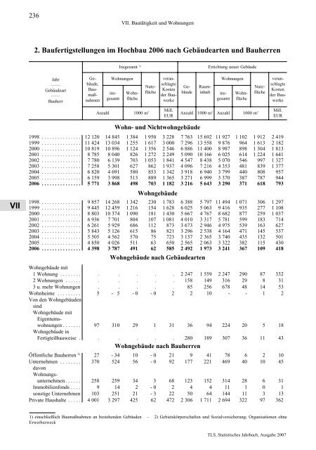 Thüringen - Thüringer Landesamt für Statistik