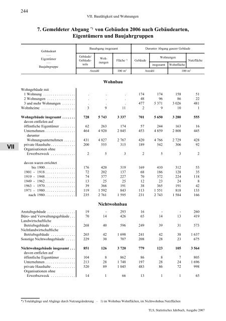 Thüringen - Thüringer Landesamt für Statistik