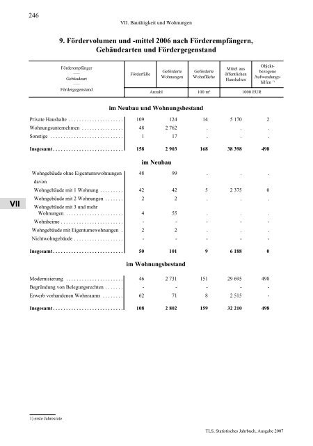 Thüringen - Thüringer Landesamt für Statistik