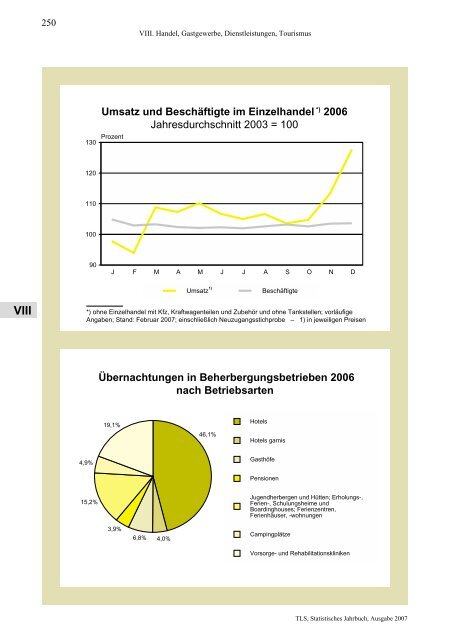 Thüringen - Thüringer Landesamt für Statistik