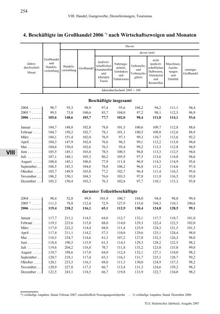 Thüringen - Thüringer Landesamt für Statistik