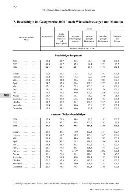 Thüringen - Thüringer Landesamt für Statistik