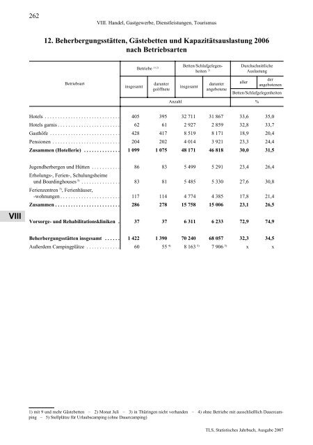 Thüringen - Thüringer Landesamt für Statistik