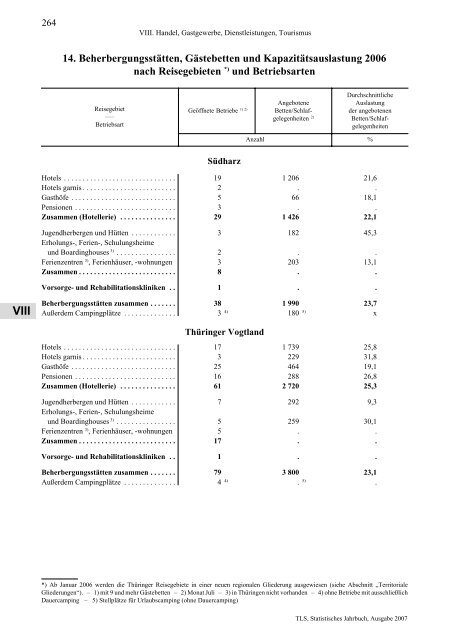 Thüringen - Thüringer Landesamt für Statistik