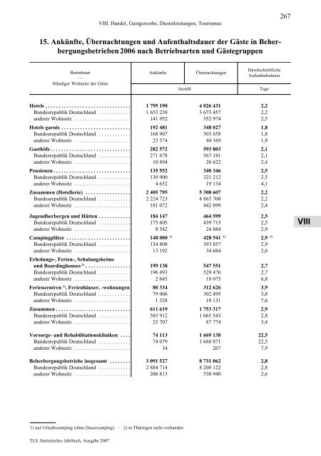 Thüringen - Thüringer Landesamt für Statistik