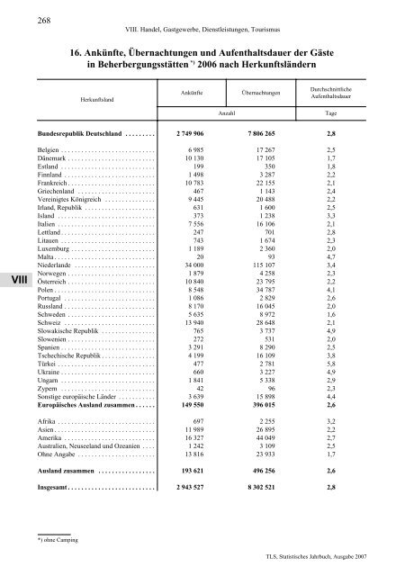 Thüringen - Thüringer Landesamt für Statistik