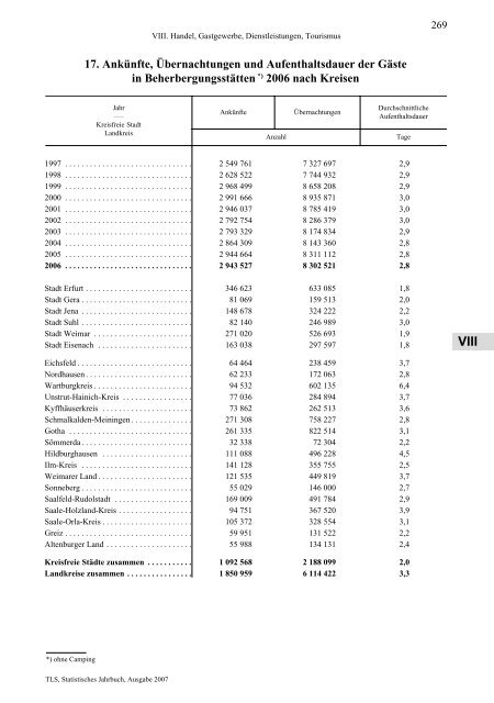 Thüringen - Thüringer Landesamt für Statistik