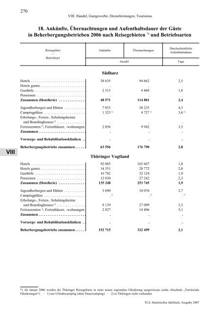 Thüringen - Thüringer Landesamt für Statistik