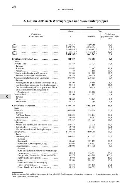 Thüringen - Thüringer Landesamt für Statistik