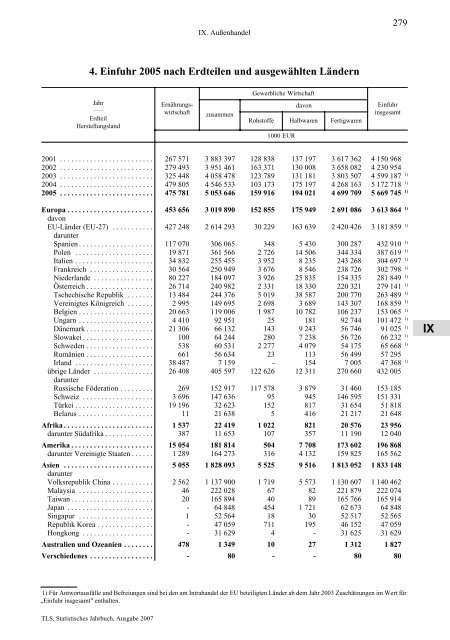 Thüringen - Thüringer Landesamt für Statistik