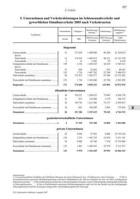 Thüringen - Thüringer Landesamt für Statistik