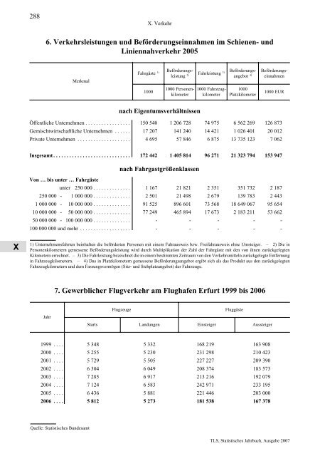 Thüringen - Thüringer Landesamt für Statistik