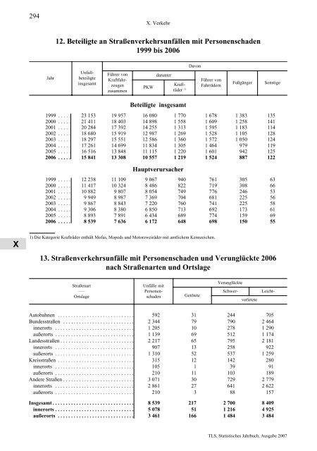 Thüringen - Thüringer Landesamt für Statistik