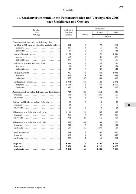 Thüringen - Thüringer Landesamt für Statistik