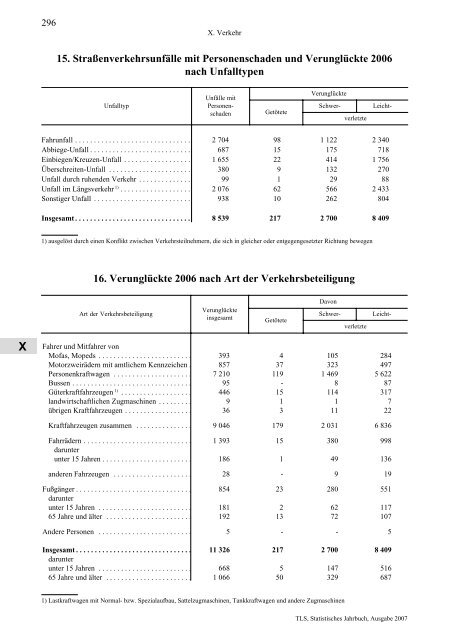 Thüringen - Thüringer Landesamt für Statistik