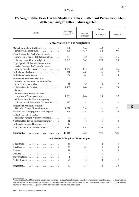 Thüringen - Thüringer Landesamt für Statistik