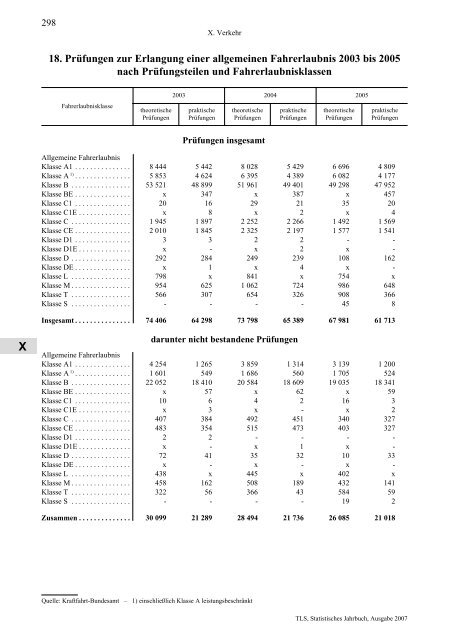 Thüringen - Thüringer Landesamt für Statistik