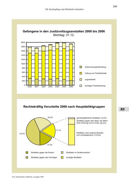 Thüringen - Thüringer Landesamt für Statistik