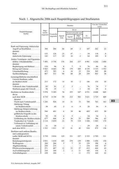 Thüringen - Thüringer Landesamt für Statistik