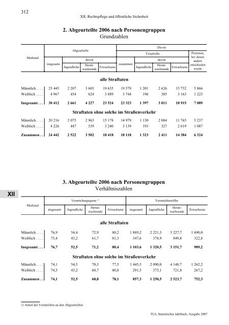 Thüringen - Thüringer Landesamt für Statistik