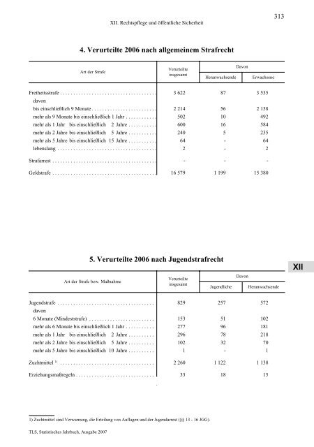 Thüringen - Thüringer Landesamt für Statistik