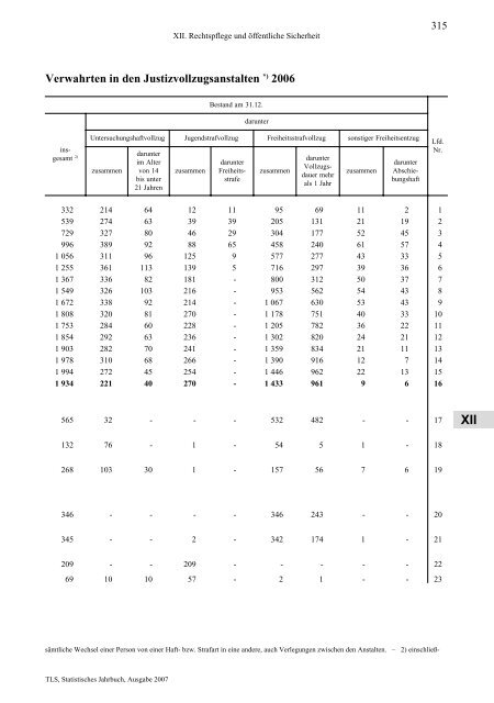 Thüringen - Thüringer Landesamt für Statistik