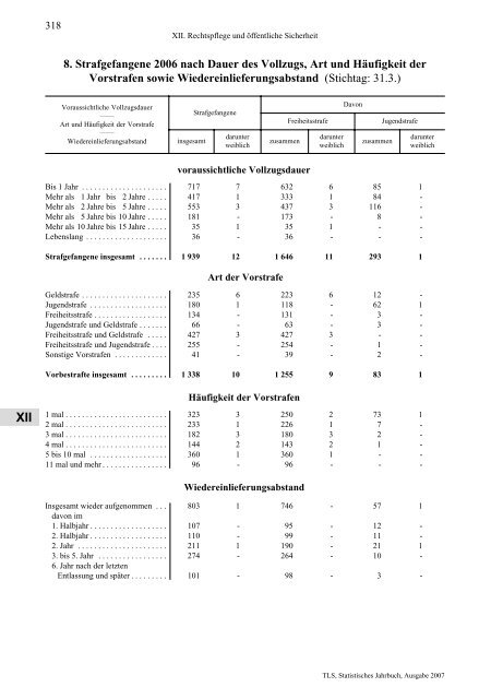 Thüringen - Thüringer Landesamt für Statistik